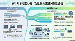 wifi 11axとは？Wi-Fi 6の特徴やメリット、11acとの違いを解説